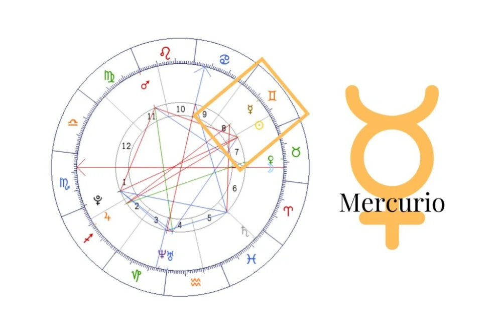 Qué representa Mercurio en tu carta astral