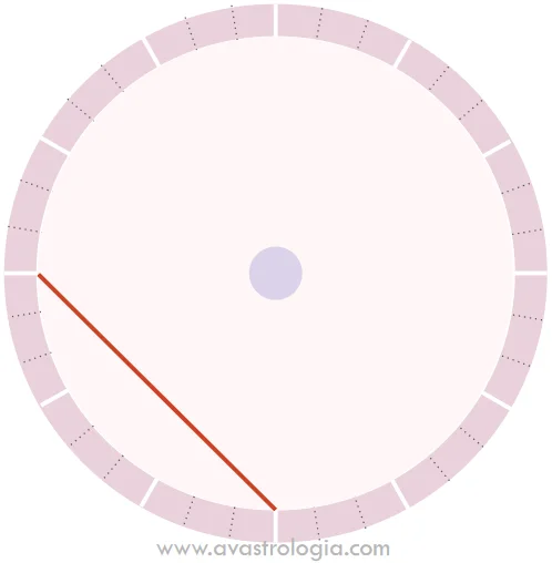 Qué significa una cuadratura en astrología